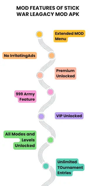 infographic stick war legacy mod features